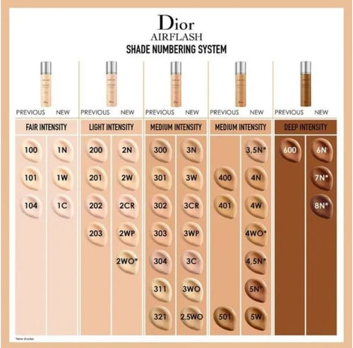 Dior AirFlash Spray Foundation Water Resistant 12H Wear 200 